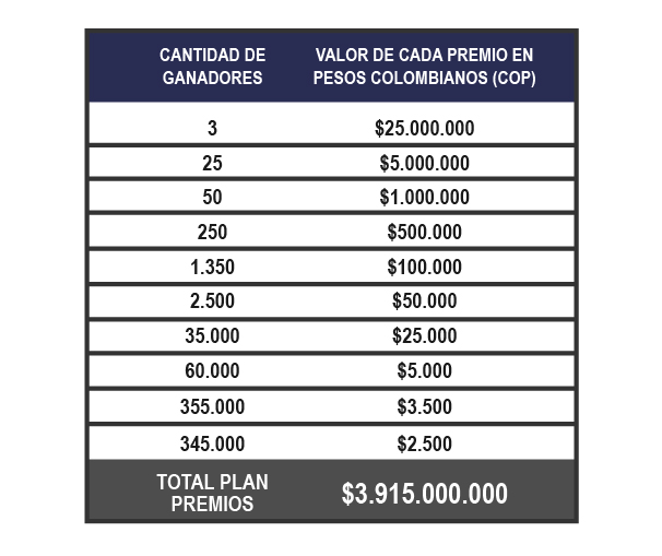 Apuestas con posibilidad de premios en efectivo